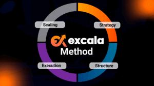 Excala Marketing Method