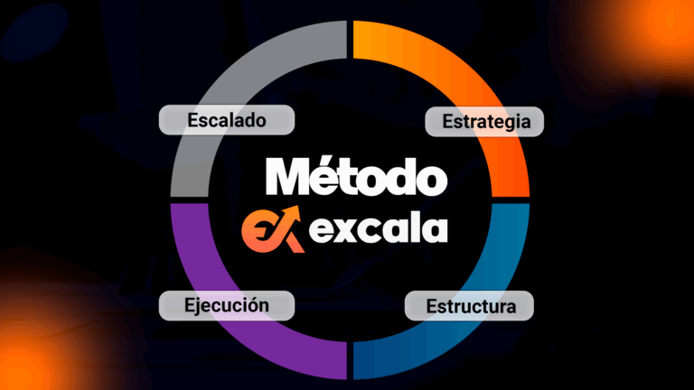 El Marco 4E: Metodo de Excala para Sistemas de Marketing y Venta de alta conversion